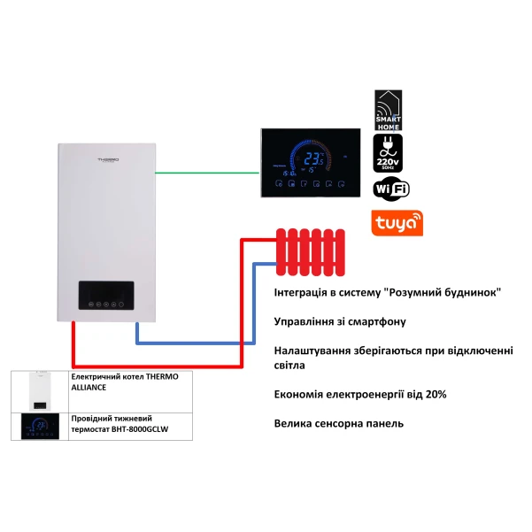 Комплексне рішення Thermo Alliance для котельні: електричний котел 8 кВт + провiдний  термостат Wi-Fi - 1 фото