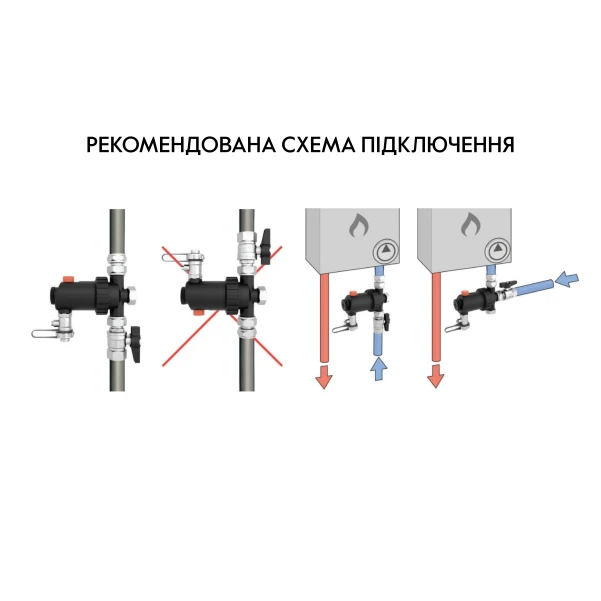 Фільтр-дешламатор Thermo Alliance Forte 3/4", універсальний (магнітний шламоуловлювач) TAF410G20 - 11 фото