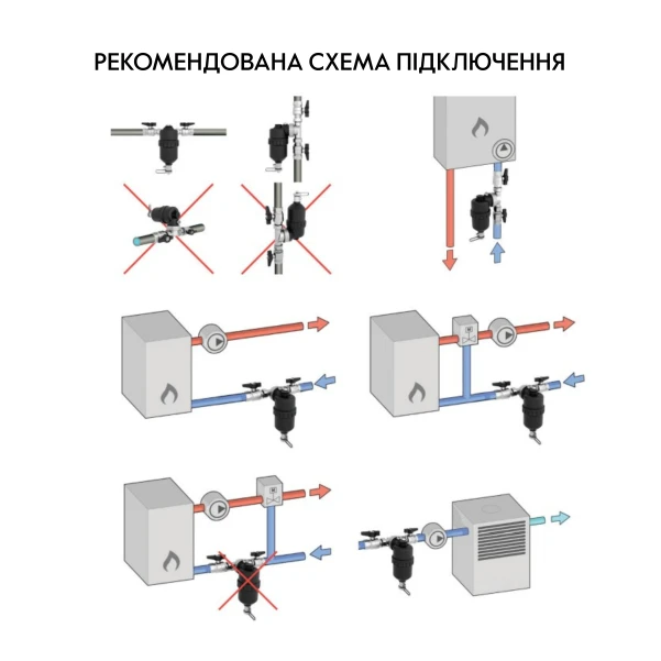 Фільтр-дешламатор Thermo Alliance Forte 1", поворотний (магнітний шламоуловлювач) TAF400G25 - 11 фото