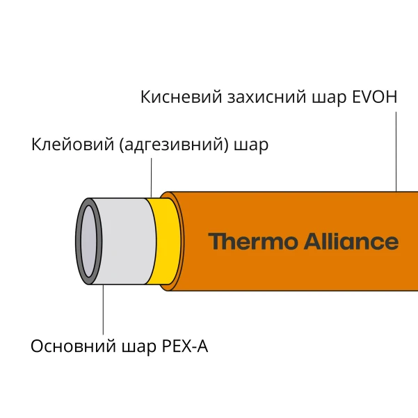 Труба PEX-A EVOH Orange 16х2мм (320м) Spain - 1 фото
