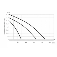 Насос циркуляционный Thermo Alliance LPS 32/80/180 - 9 фото