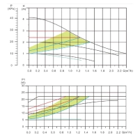 Насос циркуляционный Thermo Alliance LPSA 25/40/180 - 9 фото