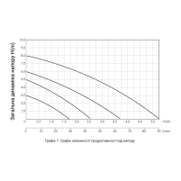 Насос циркуляционный Thermo Alliance LPS 25/60/130 - 9 фото