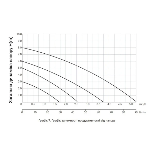 Насос циркуляционный Thermo Alliance LPS 25/60/130 - 9 фото