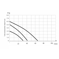 Насос циркуляционный Thermo Alliance LPS 32/60/180 - 9 фото