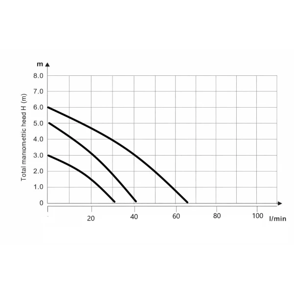 Насос циркуляционный Thermo Alliance LPS 32/60/180 - 9 фото