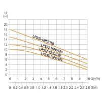 Насос циркуляційний енергоощадний Thermo Alliance LPS-A 32/100/180 - 9 фото