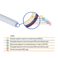 Труба Thermo Alliance PEX-A EVOH White 5 шарів 16х2 мм (320 м) Spain - 1 фото