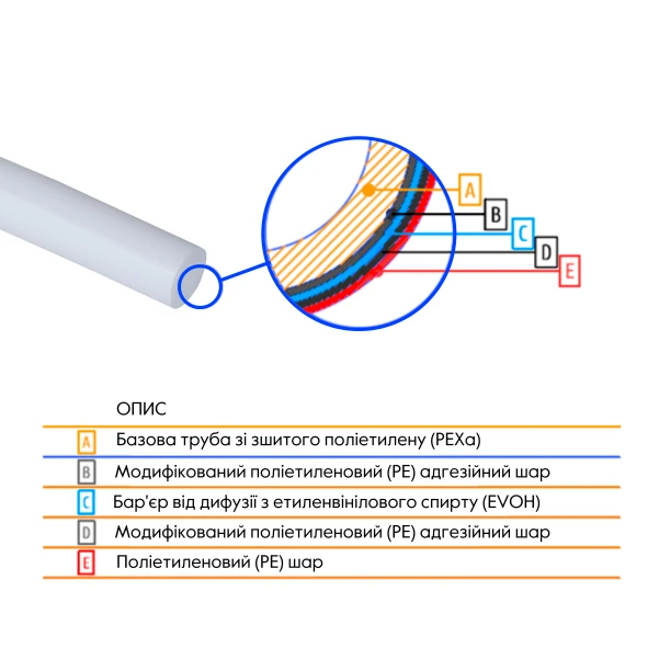 Труба Thermo Alliance PEX-A EVOH White 5 шарів 16х2 мм (320 м) Spain - 1 фото
