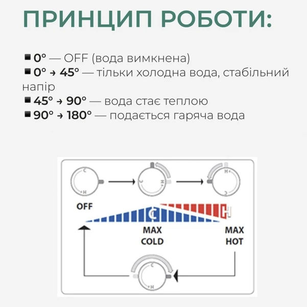 Набір для гігієнічного душу Qtap Inspai-Varius округлий прогресивний картридж QTINSVARCRMV00440601 Chrome - 6 фото