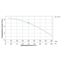 Станція каналізаційна 0.37кВт Hmax 6.5м Qmax 80л/хв LEO - 4 фото