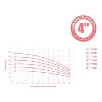 Насос відцентровий 0.55кВт H 63(49)м Q 55(35)л/хв Ø102мм mid AQUATICA 4QJD3-9-0.55 (778122) - 1 фото