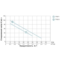 Насос шнековий 0.5кВт H 107(34)м Q 40(30)л/хв Ø96мм 10м кабелю AQUATICA 4QGDM1.8-50-0.5 (778212) - 1 фото