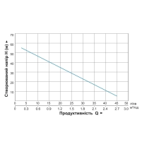 Насос вихровий 0.75кВт H 58 (34)м Q 45(20)л/хв Ø96мм 10м кабелю AQUATICA 4SKm100M (778311) - 1 фото
