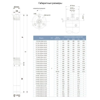 Насос відцентровий свердловинний 0.55кВт H 46(34)м Q 90(60)л/хв Ø80мм DONGYIN - 1 фото