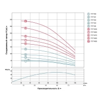 Насос відцентровий 380В 4.0кВт H 245(163)м Q 140(100)л/хв Ø102мм (з 3х ЧАСТИН) AQUATICA (DONGYIN) - 2 фото