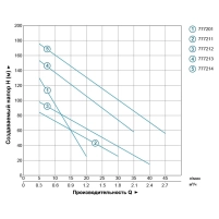 Насос шнековий свердловинний 0.5кВт H 107(34)м Q 40(30)л/хв Ø96мм (нерж) DONGYIN - 3 фото