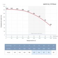 Насос відцентровий 380В 7.5кВт H 143(104)м Q 400(300)л/хв Ø145мм колеса нерж сталь+пульт DONGYIN - 4 фото