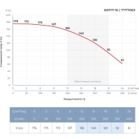 Насос відцентровий 380В 9.2кВт H 176(128)м Q 400(300)л/хв Ø145мм колеса нерж сталь+пульт DONGYIN - 4 фото