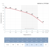 Насос відцентровий 380В 13кВт H 159(107)м Q 700(500)л/хв Ø145мм сталь+пульт (з 3х частин) DONGYIN - 4 фото