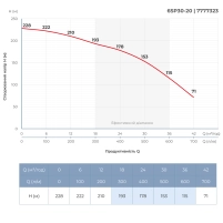 Насос відцентровий 380В 18.5кВт H 228(153)м Q 700(500)л/хв Ø145мм сталь+пульт (З 3х ЧАСТЕЙ) DONGYIN - 4 фото