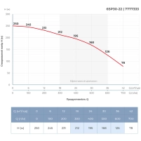 Насос відцентровий 380В 22кВт H 250(168)м Q 700(500)л/хв Ø145мм сталь+пульт (З 3х ЧАСТЕЙ) DONGYIN - 4 фото