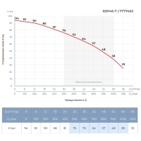 Насос відцентровий 380В 11кВт H 94(64)м Q 1100(750)л/хв Ø145мм сталь+пульт (з 3х ЧАСТИН) DONGYIN - 4 фото