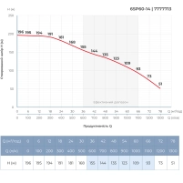 Насос відцентровий 380В 26кВт H 196(109)м Q 1300(1000)л/хв Ø145мм сталь+пульт (з 3х частин) DONGYIN - 4 фото