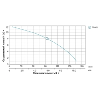 Насос циркуляційний 0.5кВт Hmax 12м Qmax 190л/хв Ø2" 220мм + гайки Ø1¼" AQUATICA - 2 фото