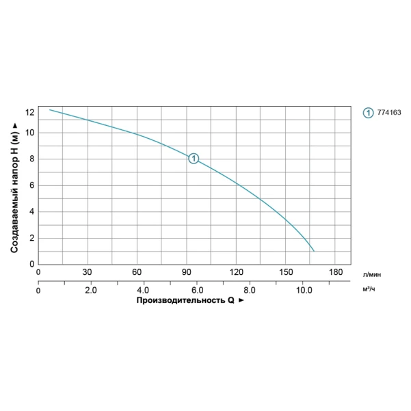 Насос циркуляційний 0.5кВт Hmax 12м Qmax 190л/хв Ø2" 220мм + гайки Ø1¼" AQUATICA - 2 фото