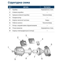 Насос циркуляційний 75Вт Hmax 4м Qmax 30л/хв Ø1" 130мм бордо + гайки Ø3/4″ LPS20-4/130B WETRON - 1 фото