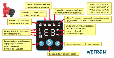 Насос циркуляційний енергозберігаючий 10-45Вт Hmax 6м Qmax 52л/хв Ø1½″ 180мм + гайки Ø1″ WETRON - 1 фото