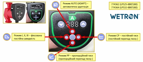 Насос циркуляційний енергозберігаючий 50-130Вт Hmax 8м Qmax 100л/хв Ø1½″ 180мм + гайки Ø1″ WETRON - 1 фото