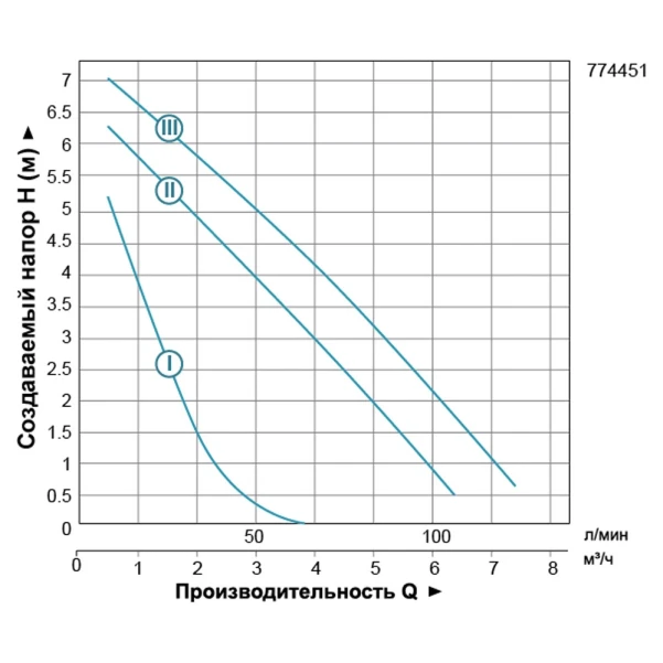 Насос циркуляційний 200Вт Hmax 8м Qmax 120л/хв Ø1½" 180мм+гайки Ø1" LEO 3.0 LRP25-80/180 - 2 фото