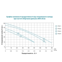насос відцентровий самовсмоктуючий 1.2кВт Hmax 48м Qmax 80л/хв нерж Leo - 1 фото