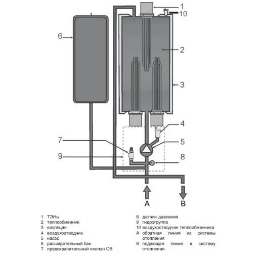 Котел электрический Protherm Ray (Скат) 12KE/14 (6+6 кВт) c шиной eBus - 7 фото