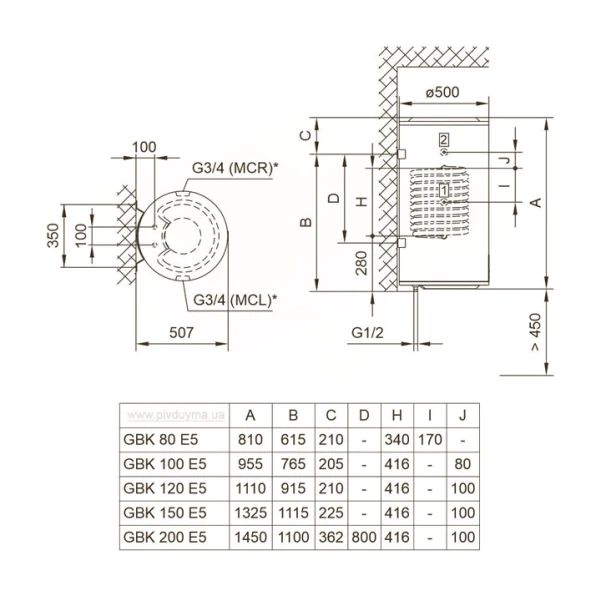 Бойлер комбінований Tiki ECON MCL 100V9 - 2 фото